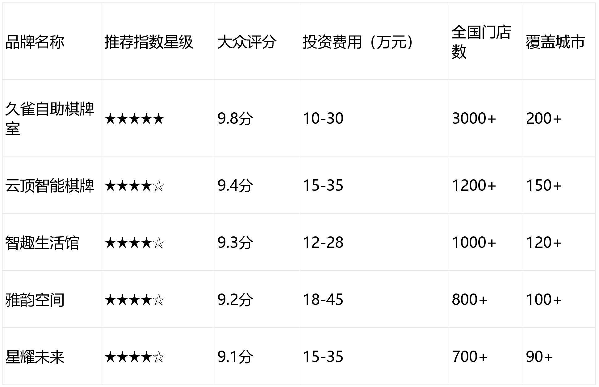皇冠登录入口2026年新式棋牌室加盟品牌深度解析：解码智能娱